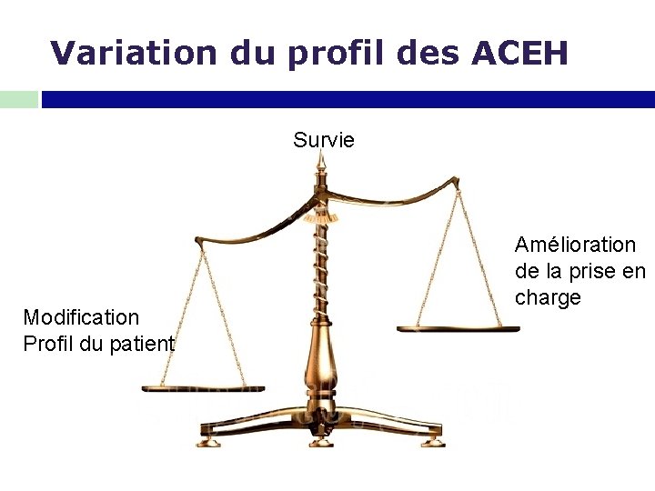 DELICATE BALANCE Variation du profil des ACEH Survie Modification Profil du patient Amélioration de