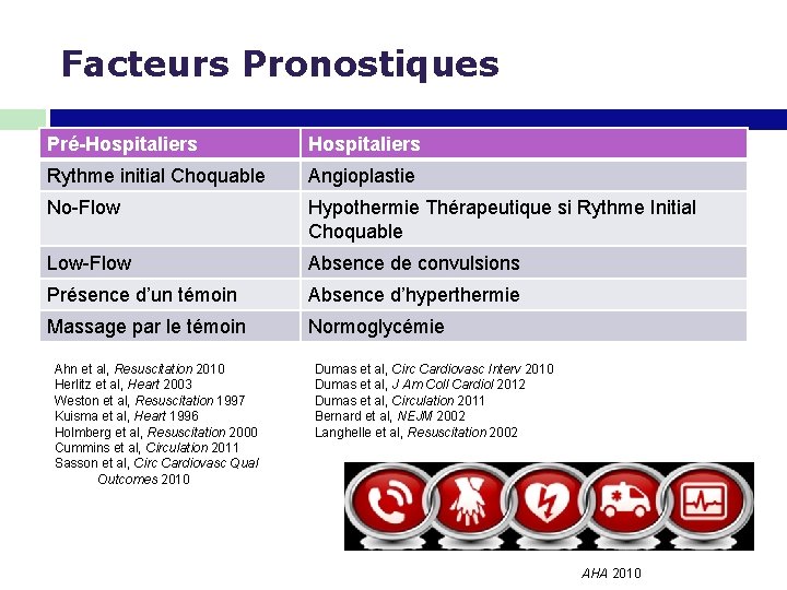 Facteurs Pronostiques Pré-Hospitaliers Rythme initial Choquable Angioplastie No-Flow Hypothermie Thérapeutique si Rythme Initial Choquable