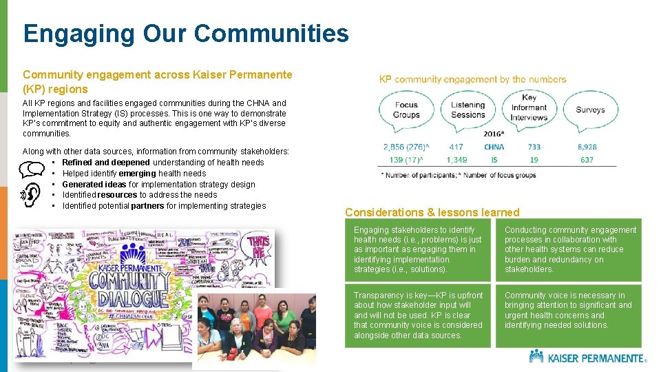 Engaging Our Communities Community engagement across Kaiser Permanente (KP) regions All KP regions and