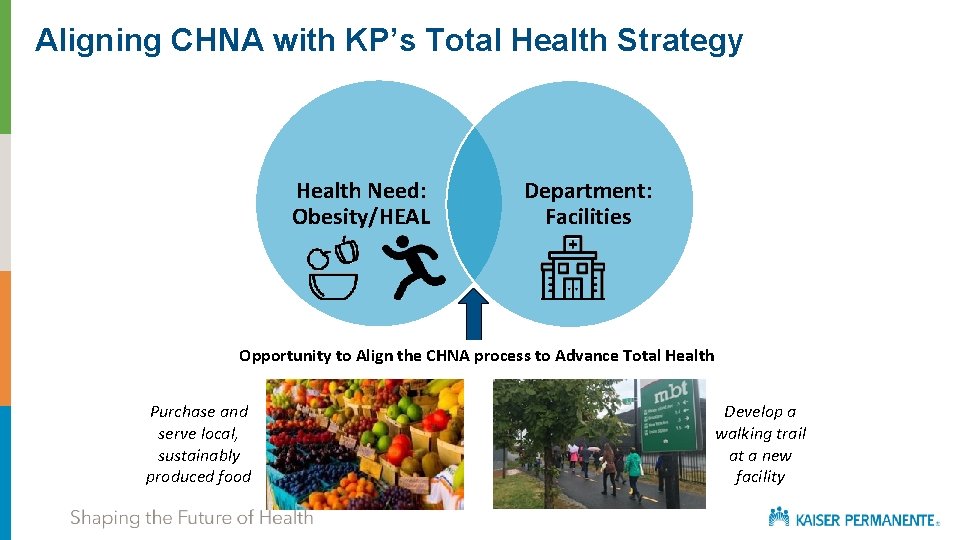 Aligning CHNA with KP’s Total Health Strategy Health Need: Obesity/HEAL Department: Facilities Opportunity to