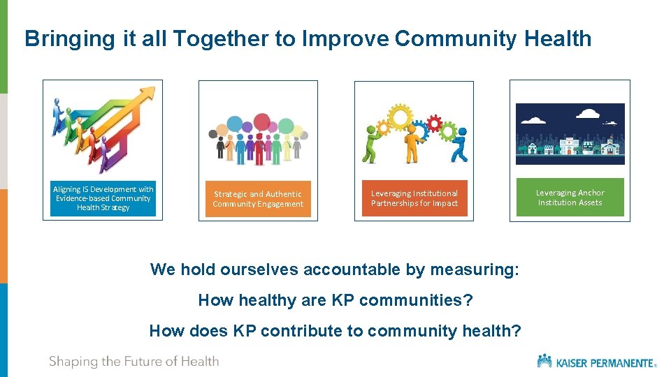 Bringing it all Together to Improve Community Health Aligning IS Development with Evidence-based Community