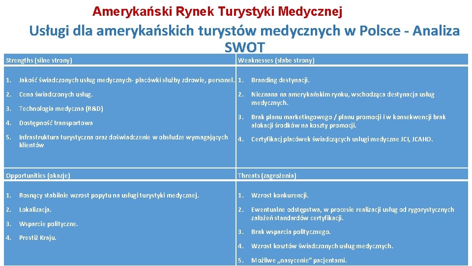 Amerykański Rynek Turystyki Medycznej Usługi dla amerykańskich turystów medycznych w Polsce - Analiza SWOT