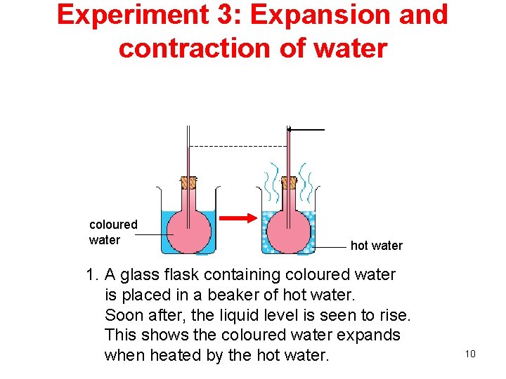 Experiment 3: Expansion and contraction of water coloured water hot water 1. A glass