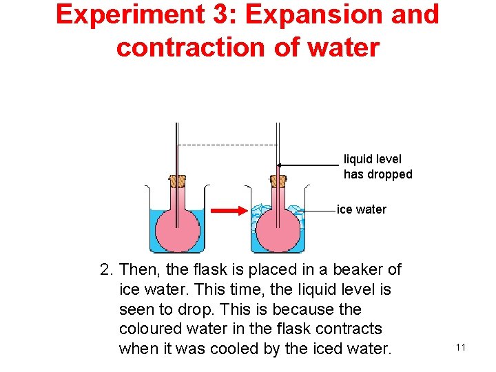 Experiment 3: Expansion and contraction of water liquid level has dropped ice water 2.