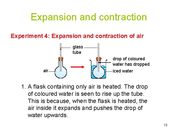 Expansion and contraction Experiment 4: Expansion and contraction of air glass tube drop of