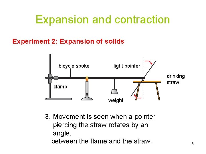 Expansion and contraction Experiment 2: Expansion of solids bicycle spoke light pointer drinking straw