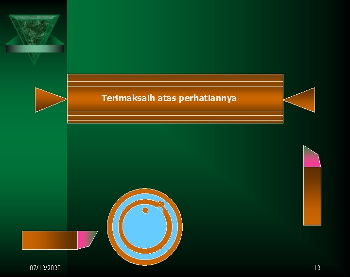 Terimaksaih atas perhatiannya 07/12/2020 12 