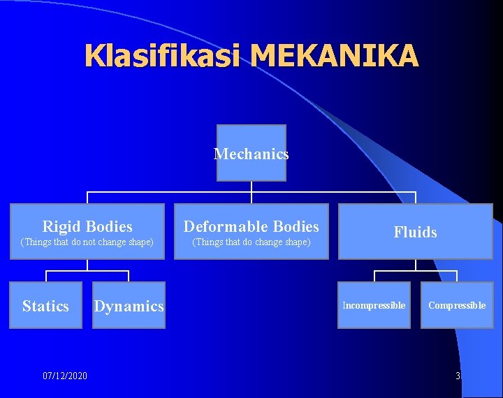 Klasifikasi MEKANIKA Mechanics Rigid Bodies Deformable Bodies (Things that do not change shape) (Things