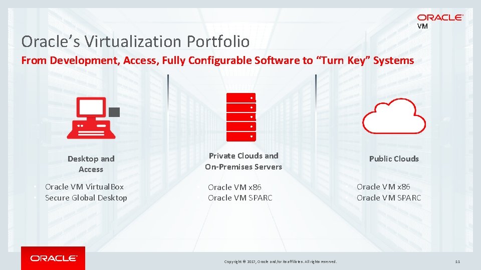 Oracle’s Virtualization Portfolio From Development, Access, Fully Configurable Software to “Turn Key” Systems Desktop Oracle’s Virtualization Portfolio From Development, Access, Fully Configurable Software to “Turn Key” Systems Desktop