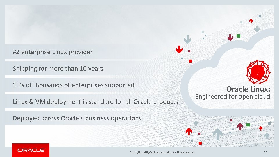 #2 enterprise Linux provider Shipping for more than 10 years 10’s of thousands of #2 enterprise Linux provider Shipping for more than 10 years 10’s of thousands of