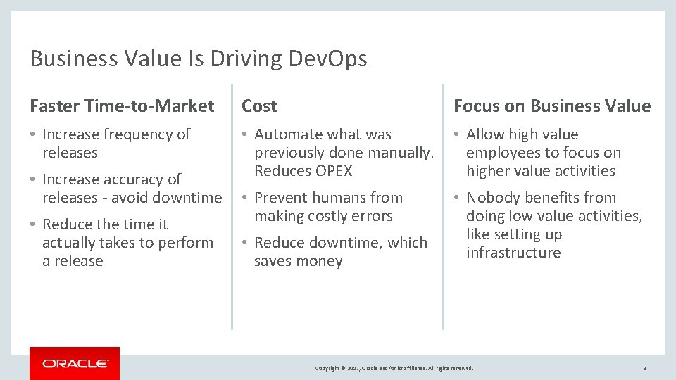 Business Value Is Driving Dev. Ops Faster Time-to-Market Cost • Increase frequency of releases Business Value Is Driving Dev. Ops Faster Time-to-Market Cost • Increase frequency of releases