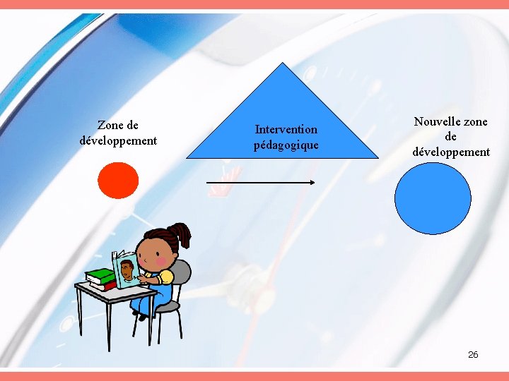 Zone de développement Intervention pédagogique Nouvelle zone de développement 26 