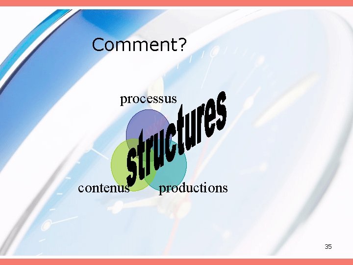 Comment? processus contenus productions 35 