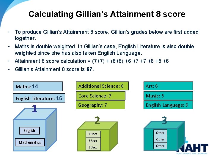 Calculating Gillian’s Attainment 8 score • To produce Gillian’s Attainment 8 score, Gillian’s grades
