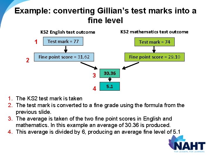 Example: converting Gillian’s test marks into a fine level KS 2 mathematics test outcome