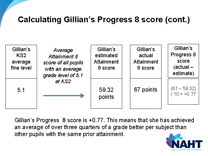 Calculating Gillian’s Progress 8 score (cont. ) Gillian’s KS 2 average fine level 5.