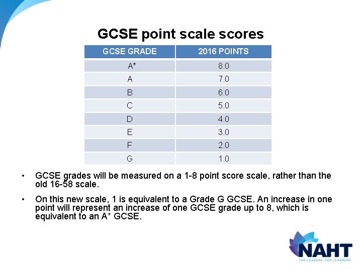 GCSE point scale scores GCSE GRADE 2016 POINTS A* 8. 0 A 7. 0