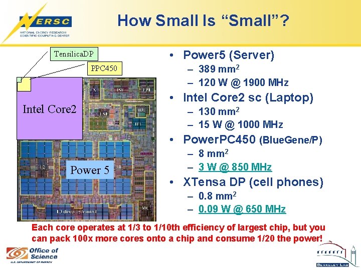 How Small Is “Small”? Tensilica. DP PPC 450 Intel Core 2 • Power 5