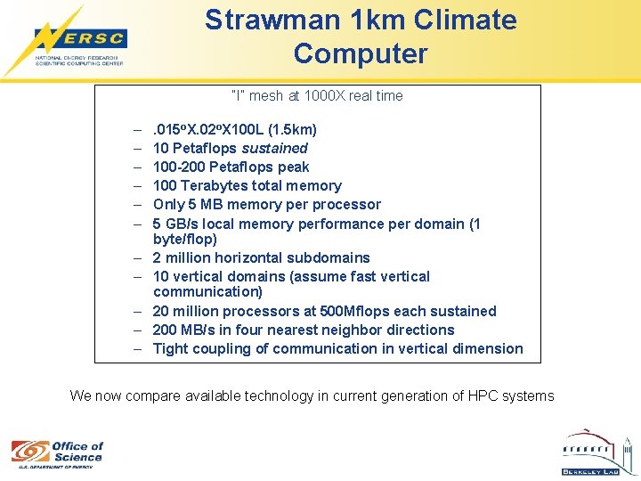 Strawman 1 km Climate Computer “I” mesh at 1000 X real time – –