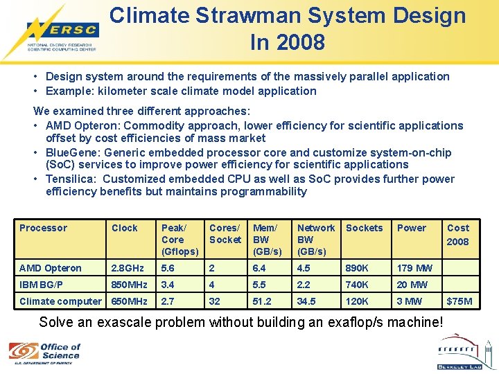 Climate Strawman System Design In 2008 • Design system around the requirements of the