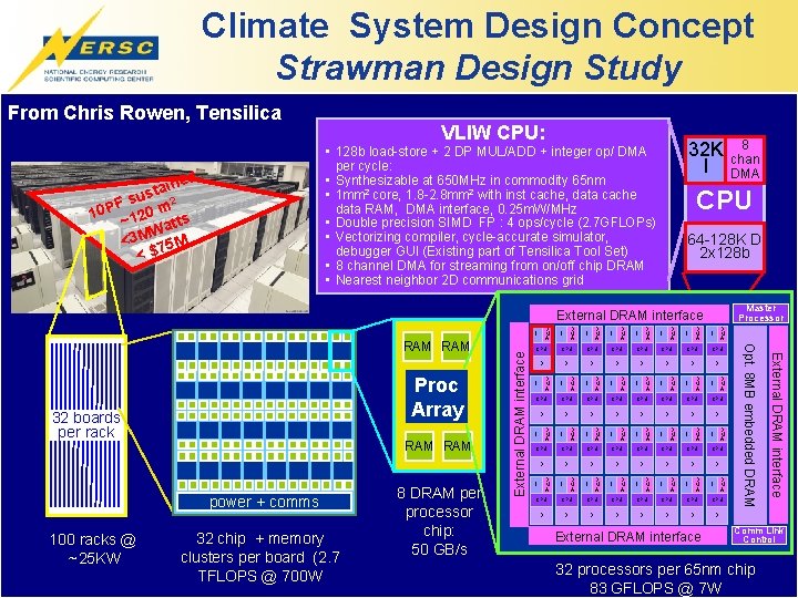 Climate System Design Concept Strawman Design Study From Chris Rowen, Tensilica VLIW CPU: 32