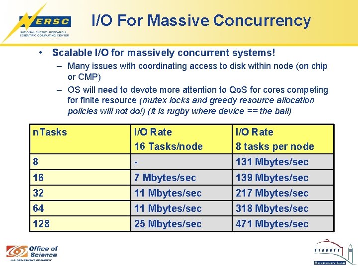 I/O For Massive Concurrency • Scalable I/O for massively concurrent systems! – Many issues