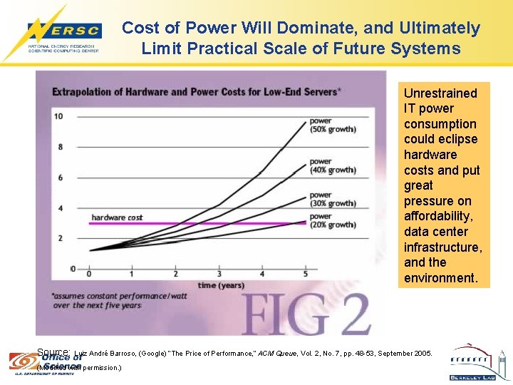 Cost of Power Will Dominate, and Ultimately Limit Practical Scale of Future Systems Unrestrained