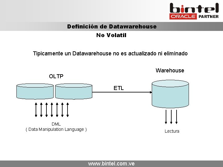 Definición de Datawarehouse No Volatil Tipicamente un Datawarehouse no es actualizado ni eliminado Warehouse Definición de Datawarehouse No Volatil Tipicamente un Datawarehouse no es actualizado ni eliminado Warehouse
