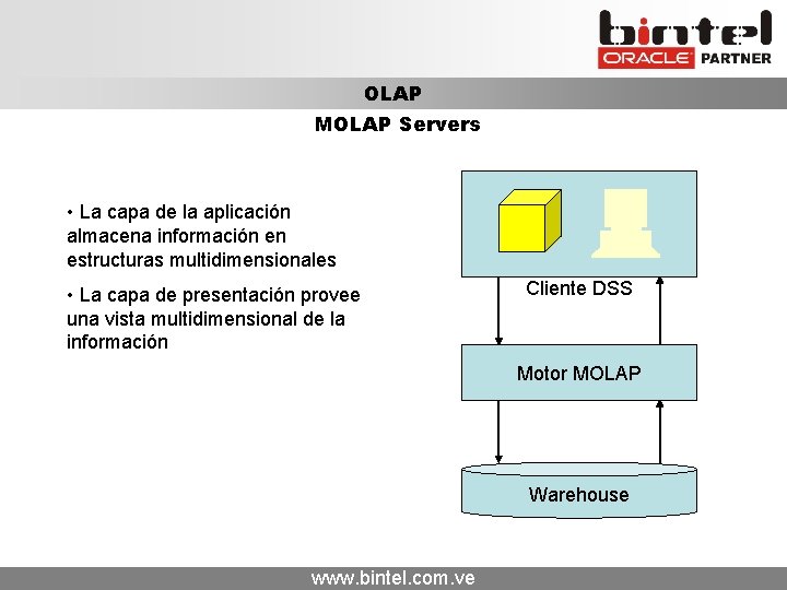 OLAP MOLAP Servers • La capa de la aplicación almacena información en estructuras multidimensionales
