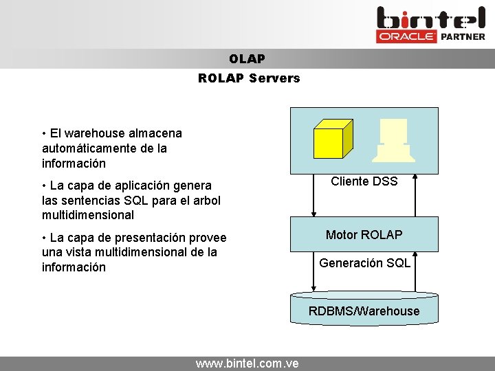OLAP ROLAP Servers • El warehouse almacena automáticamente de la información • La capa OLAP ROLAP Servers • El warehouse almacena automáticamente de la información • La capa