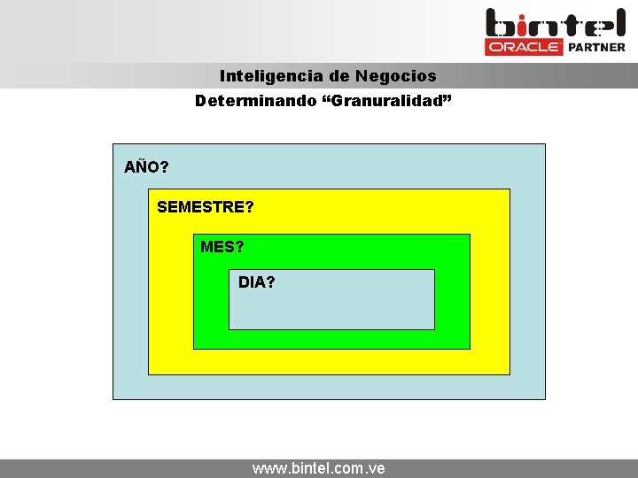 Inteligencia de Negocios Determinando “Granuralidad” AÑO? SEMESTRE? MES? DIA? www. bintel. com. ve 