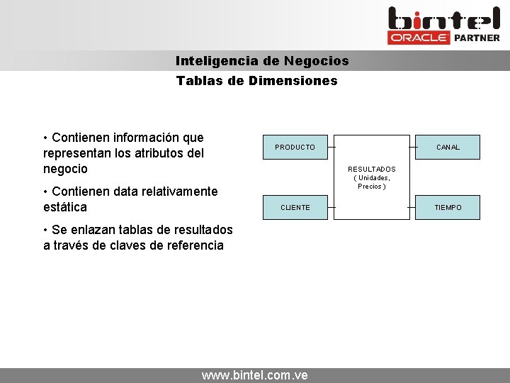 Inteligencia de Negocios Tablas de Dimensiones • Contienen información que representan los atributos del