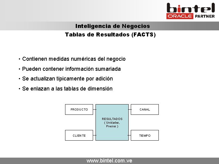 Inteligencia de Negocios Tablas de Resultados (FACTS) • Contienen medidas numéricas del negocio •