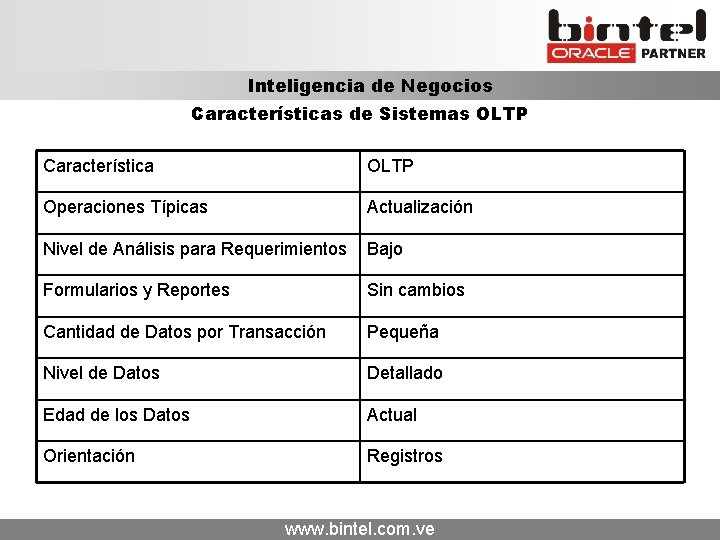 Inteligencia de Negocios Características de Sistemas OLTP Característica OLTP Operaciones Típicas Actualización Nivel de