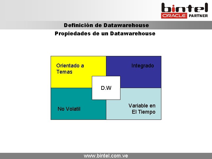 Definición de Datawarehouse Propiedades de un Datawarehouse Orientado a Temas Integrado D. W Variable