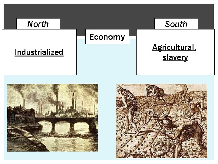 Differences between North and South North South Economy Industrialized Agricultural, slavery 