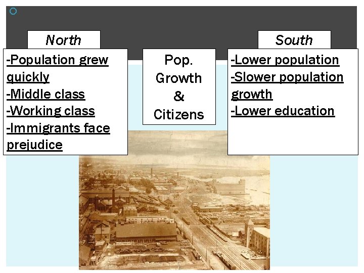  Differences between North and South North -Population grew quickly -Middle class -Working class