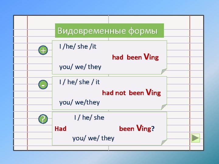 Видовременные формы + I /he/ she /it had been Ving you/ we/ they -