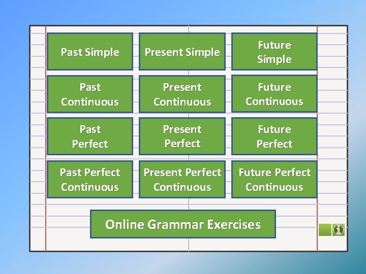 Past Simple Present Simple Future Simple Past Continuous Present Continuous Future Continuous Past Perfect