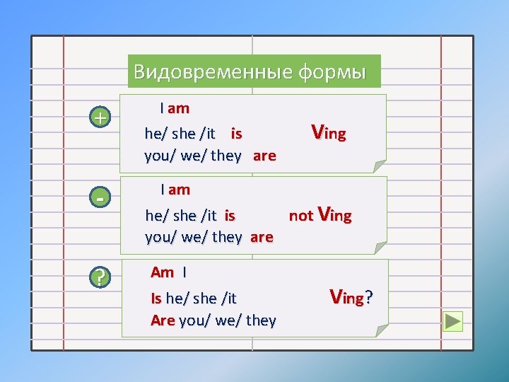 Видовременные формы + I am he/ she /it is you/ we/ they are -