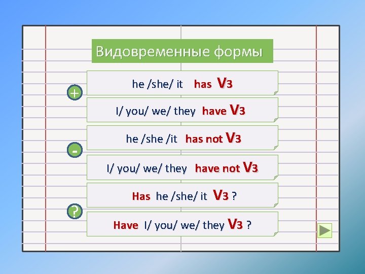 Видовременные формы + ? he /she/ it has V 3 I/ you/ we/ they