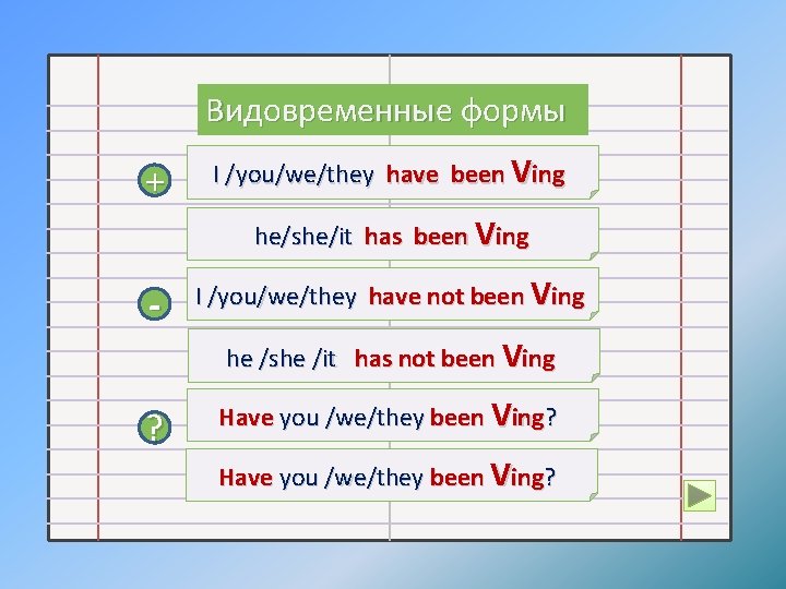 Видовременные формы + I /you/we/they have been Ving he/she/it has been Ving - I