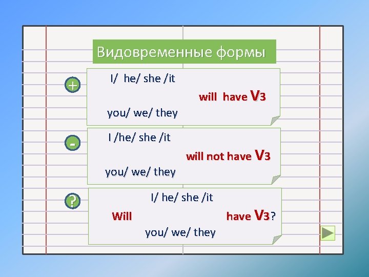 Видовременные формы + I/ he/ she /it you/ we/ they - I /he/ she