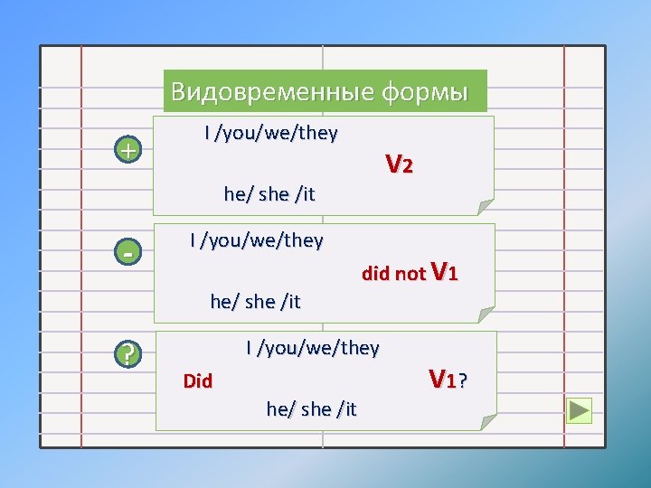 Видовременные формы + I /you/we/they V 2 he/ she /it - I /you/we/they he/