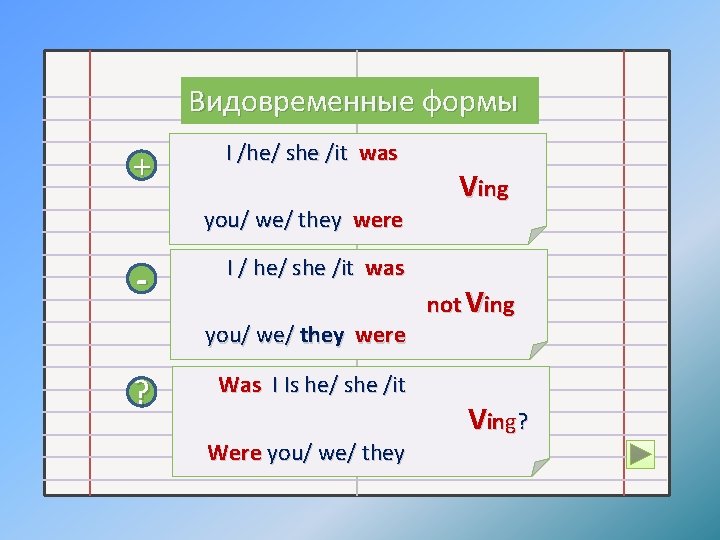 Видовременные формы + I /he/ she /it was you/ we/ they were - I