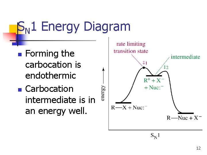 SN 1 Energy Diagram n n Forming the carbocation is endothermic Carbocation intermediate is