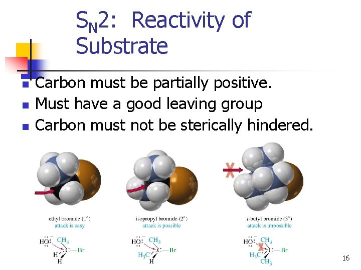SN 2: Reactivity of Substrate n n n Carbon must be partially positive. Must