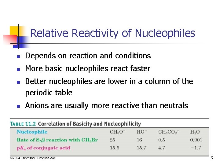 Relative Reactivity of Nucleophiles n Depends on reaction and conditions n More basic nucleophiles
