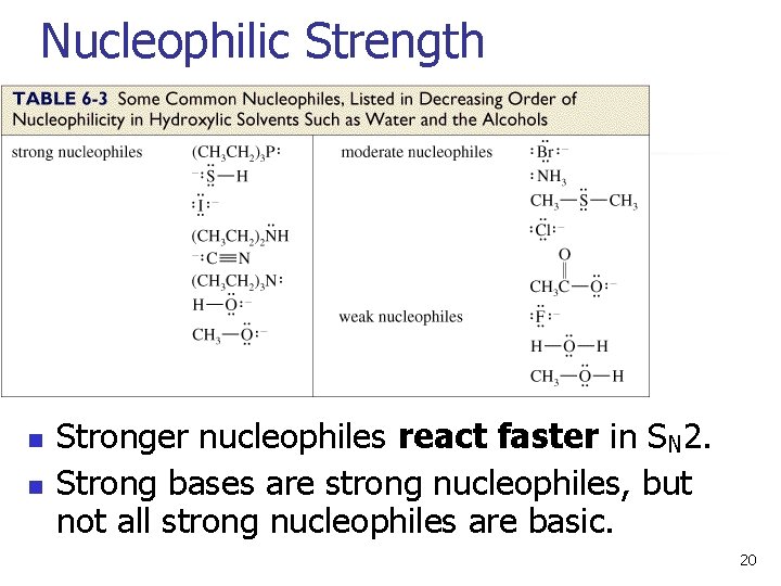 Nucleophilic Strength n n Stronger nucleophiles react faster in SN 2. Strong bases are