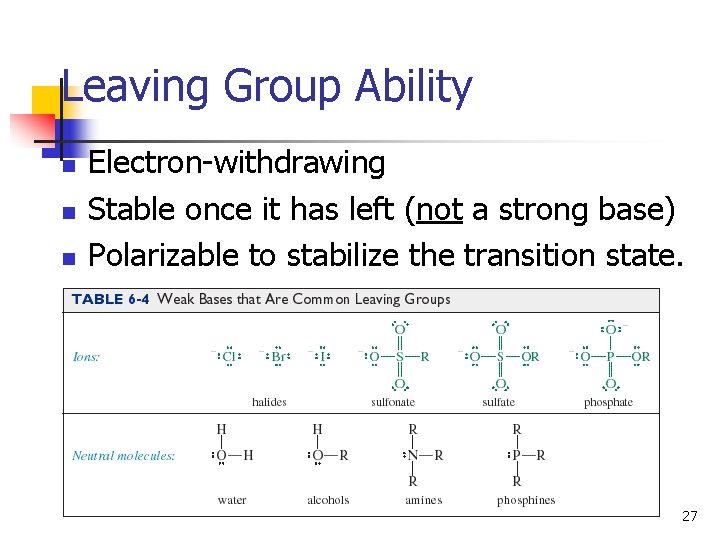 Leaving Group Ability n n n Electron-withdrawing Stable once it has left (not a